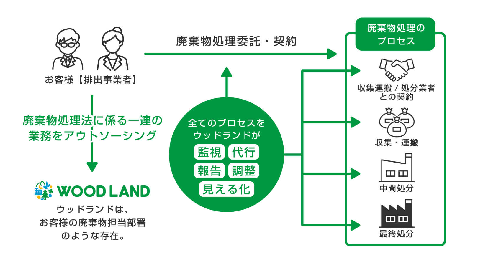 特徴